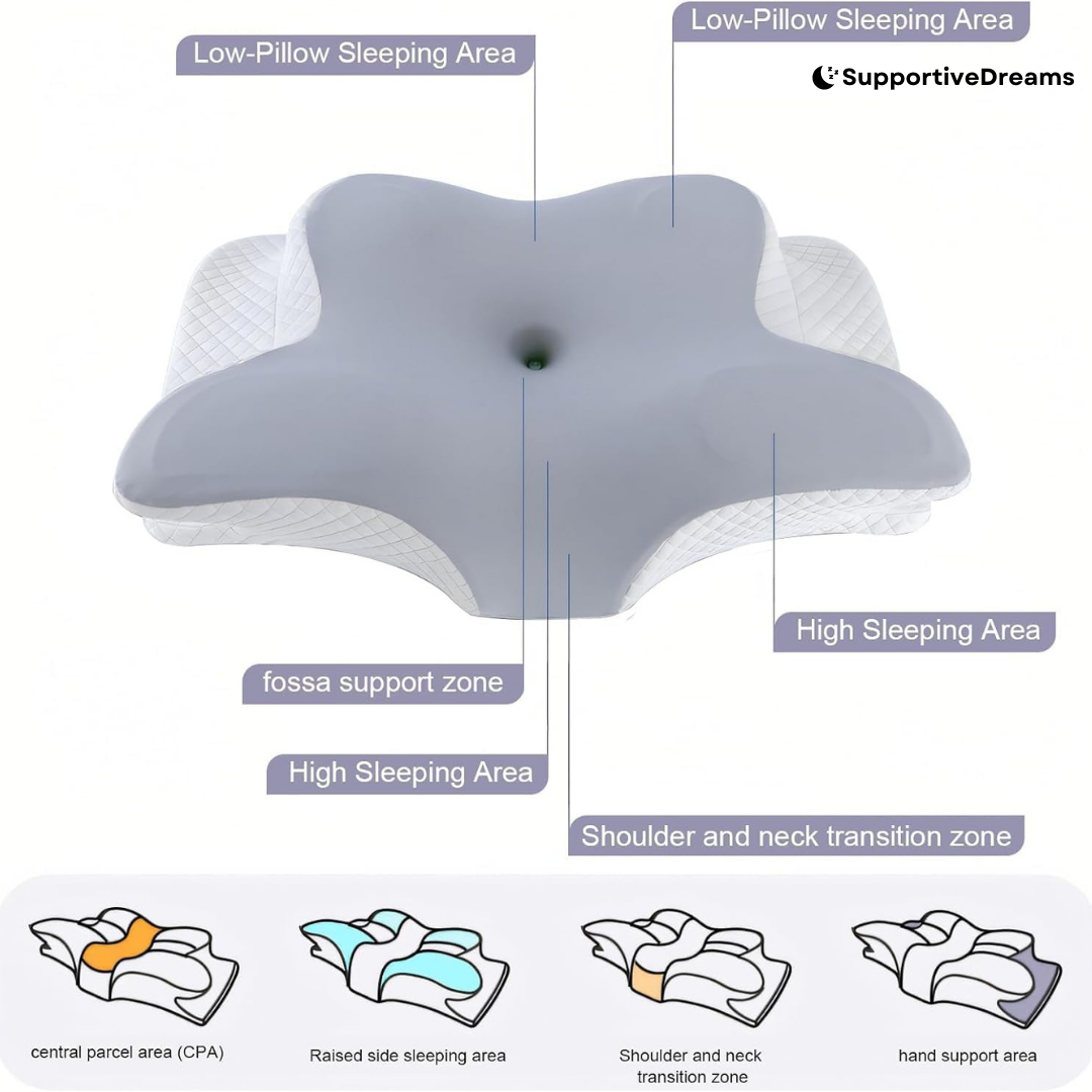 Pain Relief Pillow 2.0™  Elevated & Enhanced Thickness + 3 FREE Gifts